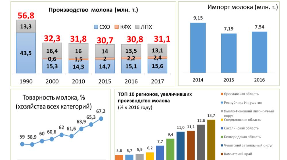 В.И. Кашин: "Без вложения в человеческий капитал невозможно развивать молочное скотоводство"