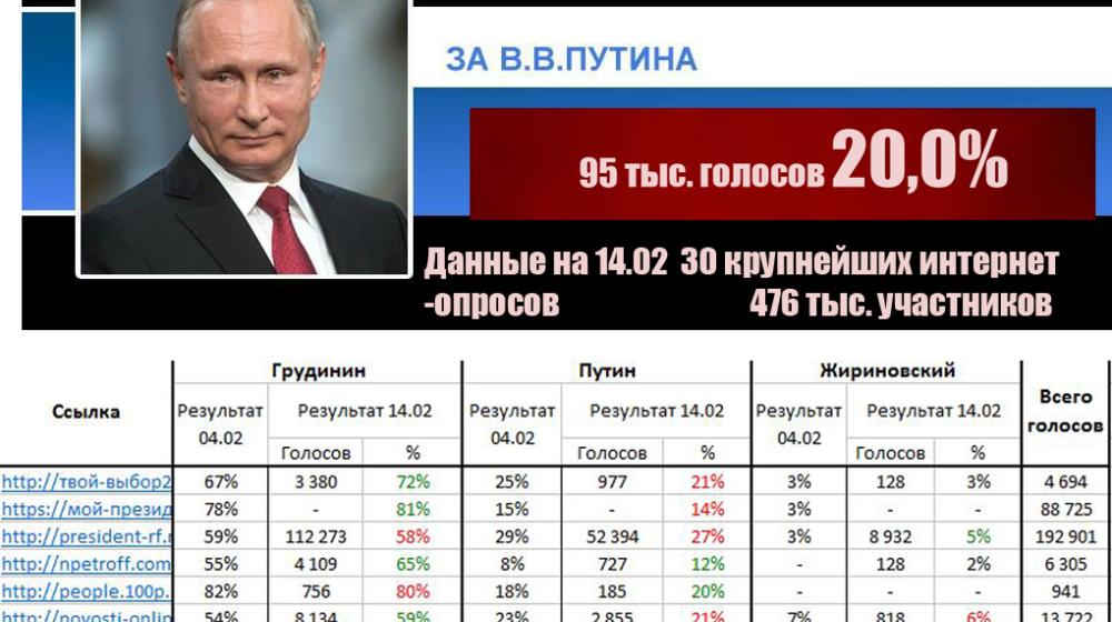 Сергей Обухов в Telegram: Про президентскую кампанию, проходящую в "другом измерении" от проблем страны, усиление межклановой «турбулентности» и возможную «сушку» явки на выборах