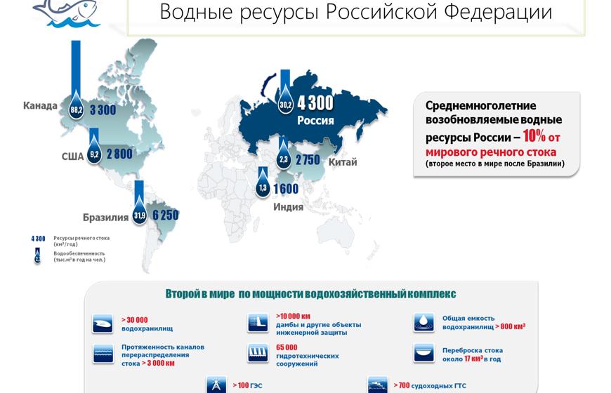 Доклад Председателя Комитета Государственной Думы по аграрным вопросам В.И. Кашина на IV Съезде работников рыбохозяйственного комплекса Российской Федерации 