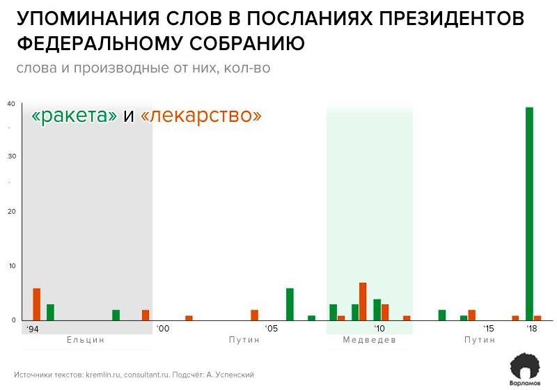 Сергей Обухов: Манежное послание Путина заокеанскому соседу