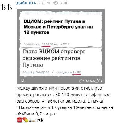Рейтинг Путина резко упал в крупных городах