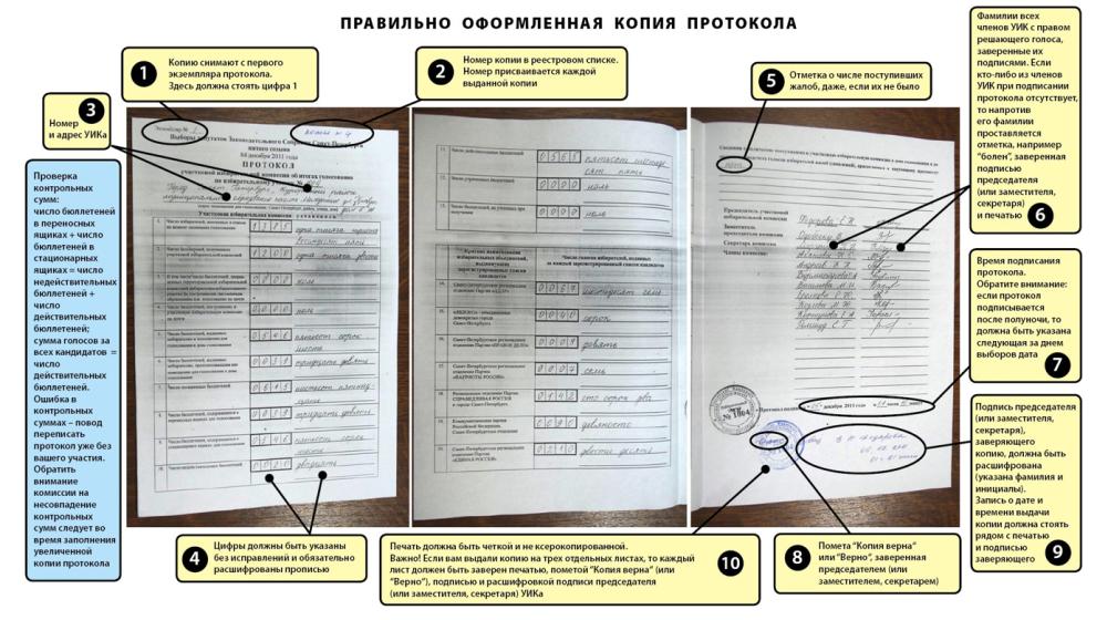 Памятка участника наблюдения в УИК на выборах Президента 18 марта 2018 г. Для участков без КоИБов