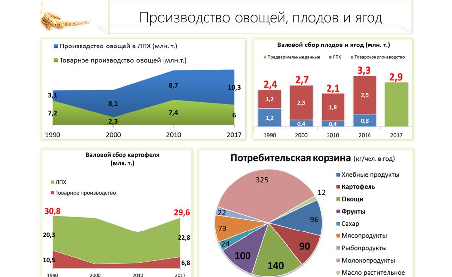 В.И. Кашин: Сельскохозяйственная наука –  источник развития отрасли