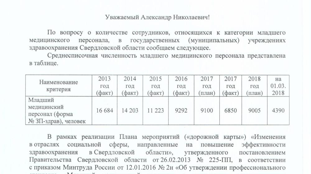 Все, что нужно знать о свердловской медицине