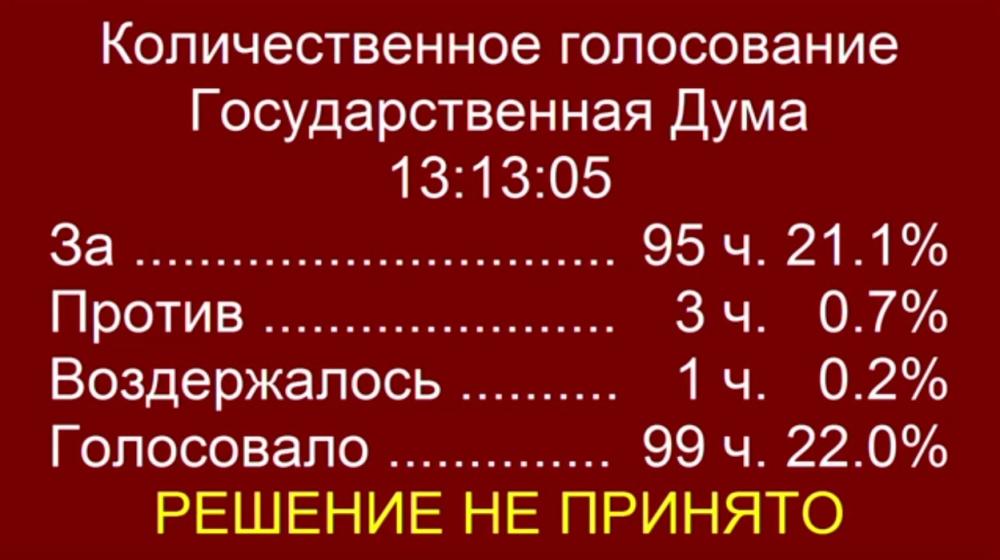 "Единая Россия" отказалась обуздать заоблачные проценты по кредитам