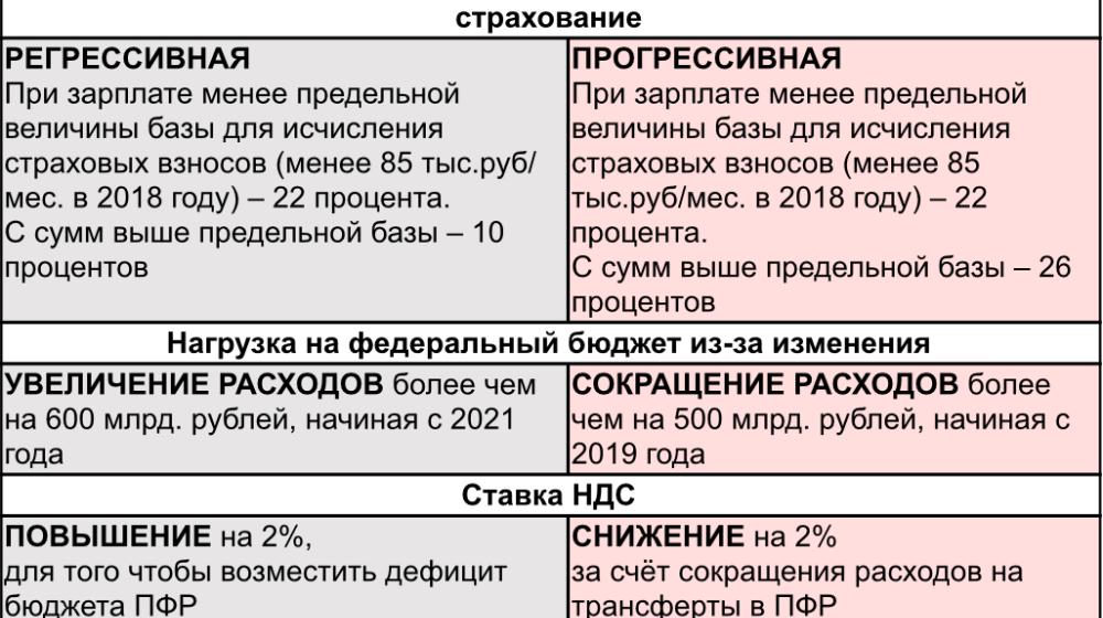 С.И. Казанков: «Пенсионный возраст сохранить! Ставку НДС снизить!»
