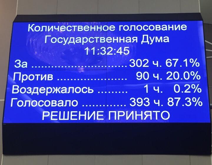 Голосами «Единой России» в третьем, окончательном, чтении принят закон об увеличении НДС с 18 до 20%