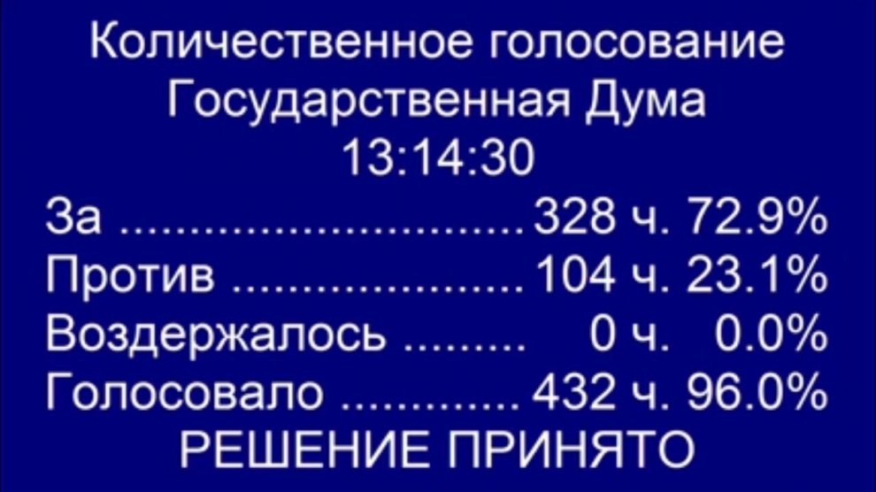 «Только четверть сибирских депутатов Госдумы выступила против пенсионной реформы» – регионы обсуждают своих представителей