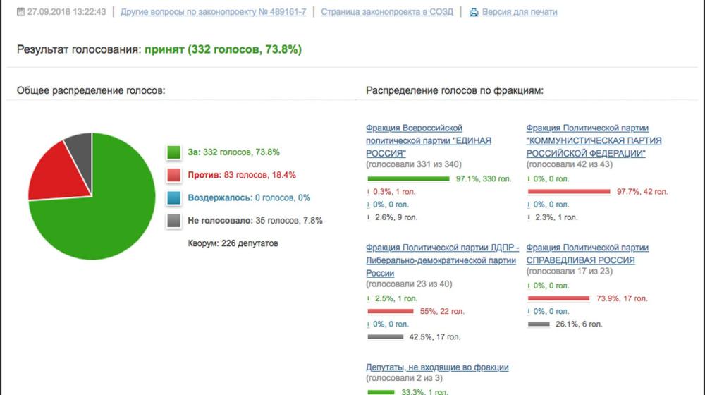 Отработал? В деревянный макинтош! В России повысили пенсионный возраст