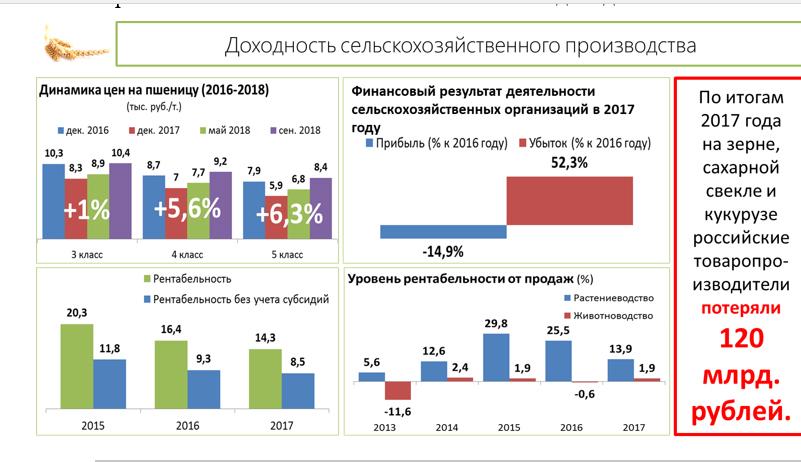 Доклад заместителя Председателя ЦК КПРФ В.И. Кашина на научной сессии РАН