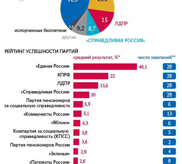 С.П. Обухов выступил перед слушателями ЦПУ при ЦК КПРФ с лекцией «Выборы  в новой политической реальности: итоги президентских выборов и единый день голосования 9.09.18 г. и перспективы на 2019 год»