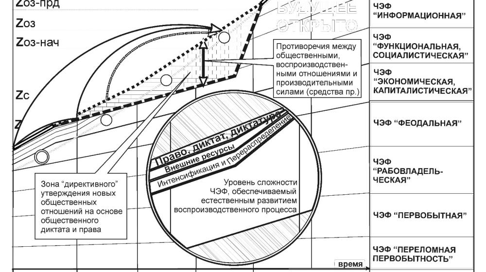 Общество знания как исторический императив будущего России