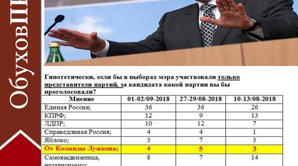 Сергей Обухов про «фактор Лужкова» в предстоящей выборной кампании в Мосгордуму