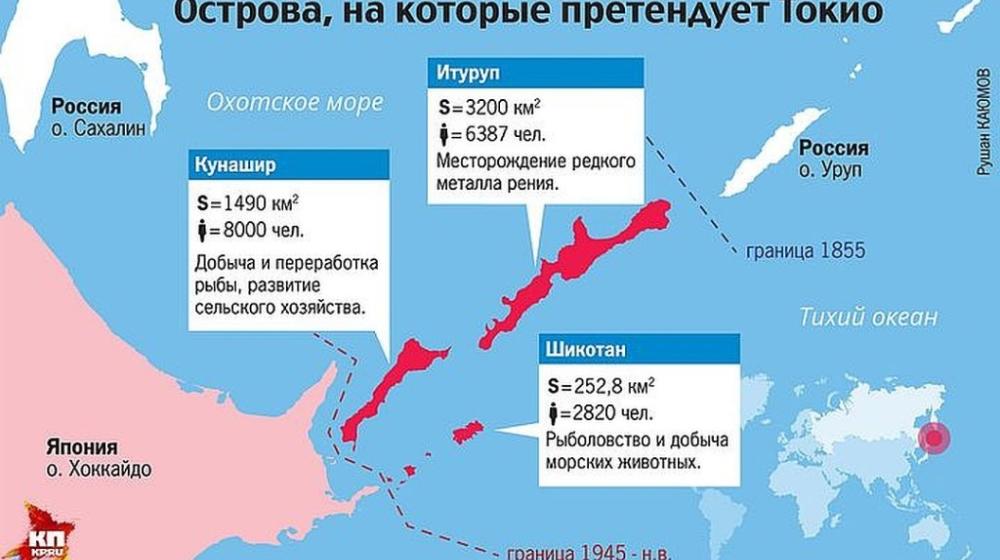 Собирая по крохам… Экспертная информация и оценки итогов переговоров В.Путина и С.Абэ по будущему Курил. Версии