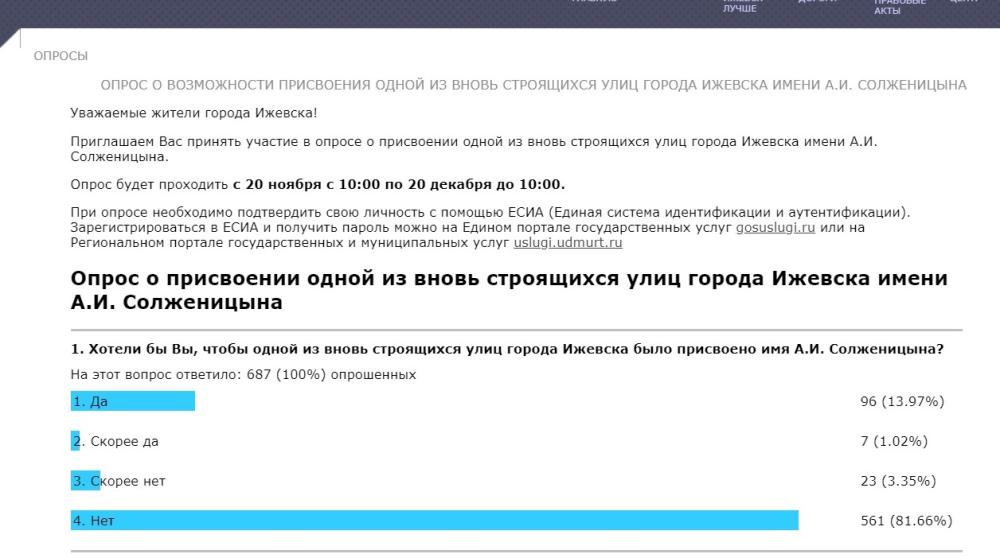 Ю.В. Афонин: Отказ жителей Ижевска назвать улицу города именем Солженицына – повод задуматься о вреде конъюнктурности в оценке истории