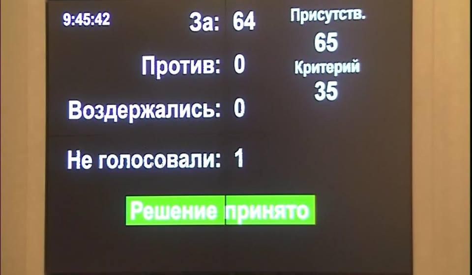 Депутаты-коммунисты добились возвращения более широких полномочий для Алтайского Заксобрания