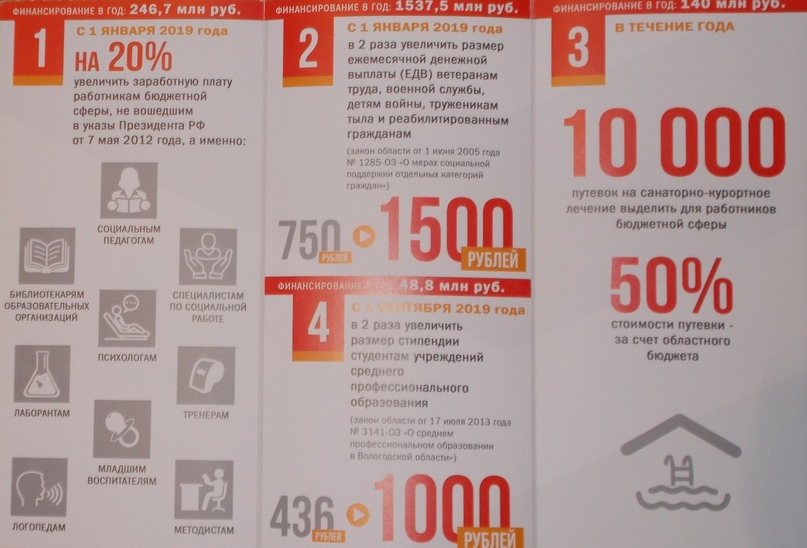 Вологодская область. КПРФ через МВД выявила заказчика скандальных буклетов, восхваляющих местного губернатора