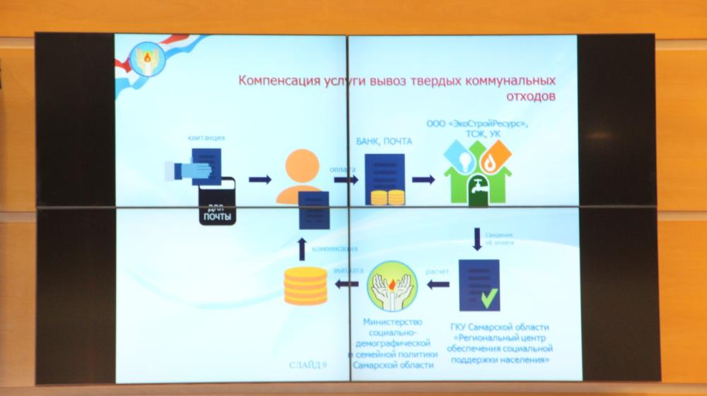 Самарской области. Депутаты КПРФ приняли участие в круглом столе о «мусорной» реформе