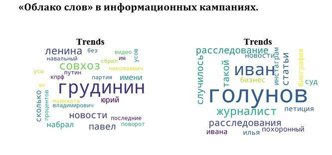 Операция «Павел» и операция «Иван». Сравнение инфополя кампаний в защиту Павла Грудинина и Ивана Голунова
