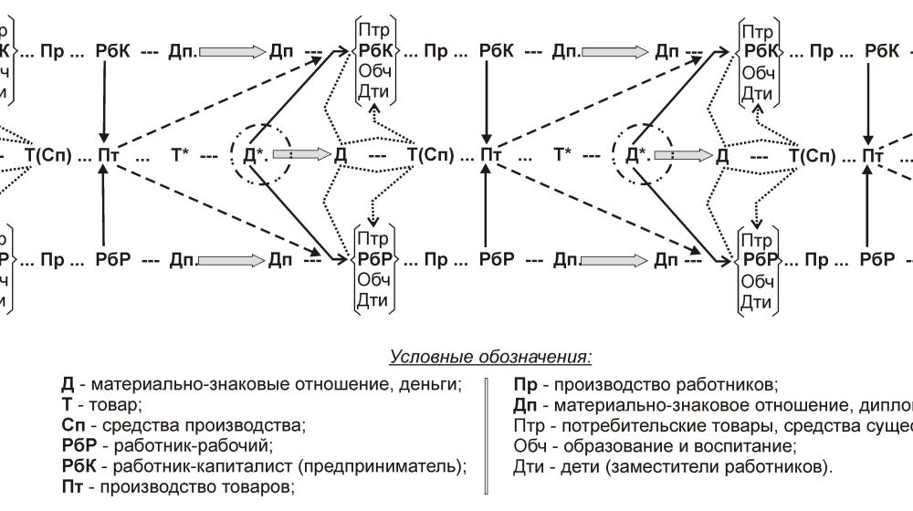 "Рабочая сила и процесс обращения капитала в «Капитале»". Статья А.Т. Харчевникова