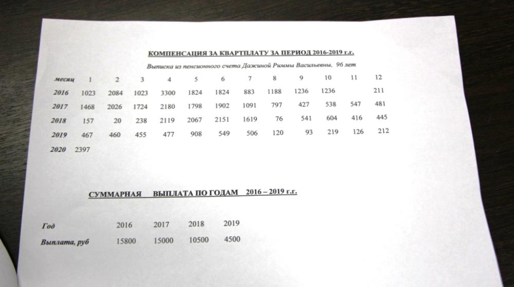 Саратовская область. О.Н. Алимова провела прием граждан