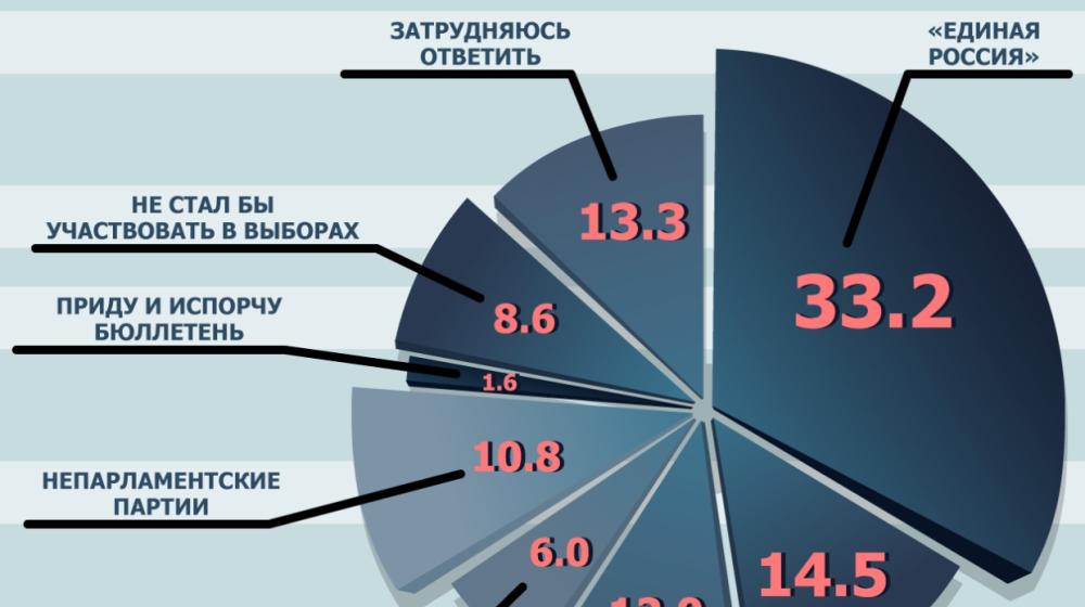 Депутаты и политологи разошлись во мнении о досрочных выборах в Госдуму