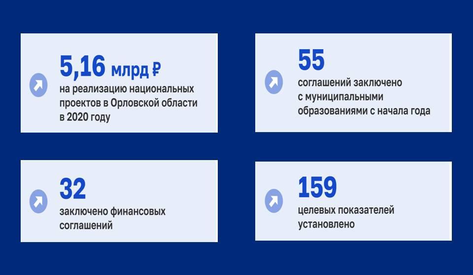 Об основных результатах деятельности Губернатора и Председателя правительства Орловской области А.Е. Клычкова за 2017-2019 годы