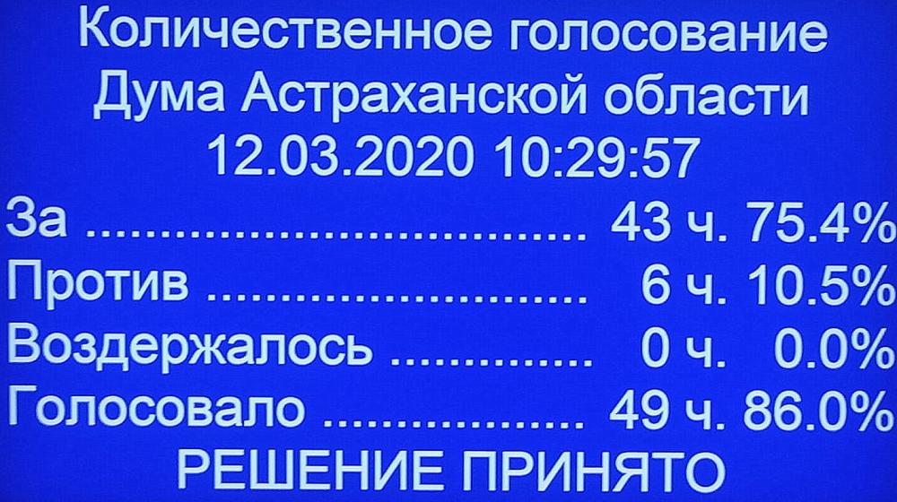 Астраханские депутаты-коммунисты: «Считаем невозможным голосовать за данные поправки!»