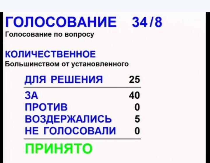 Фракция КПРФ Тюменской областной Думы не проголосовала за поправки в Конституцию. Двое единороссов поддержали позицию коммунистов