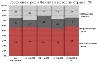 Газета "Правда". Ленинофобы просчитались