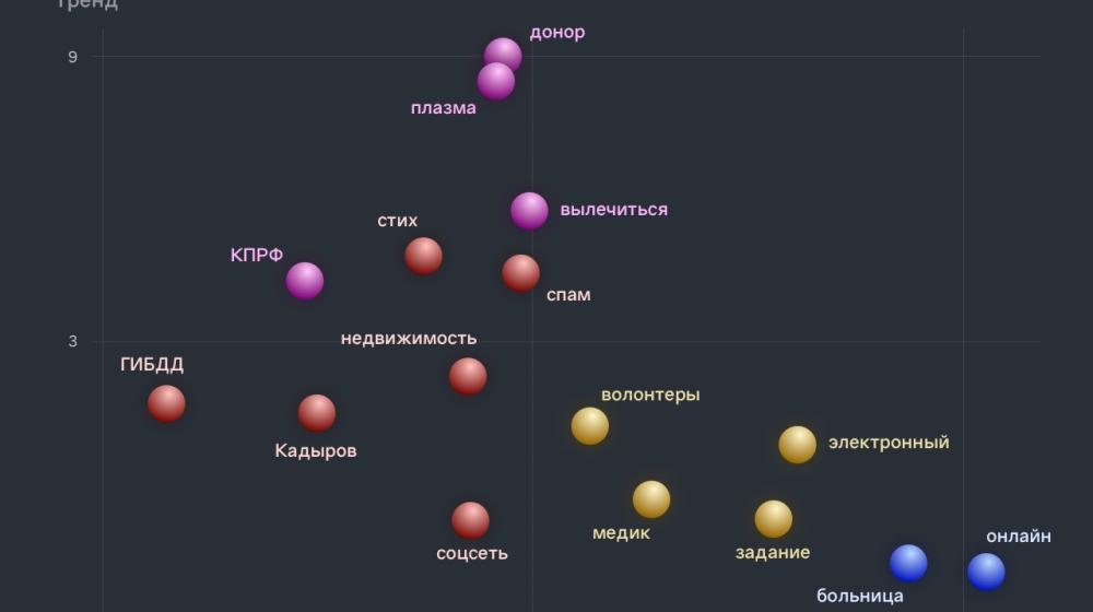 Сергей Обухов про перенос парада Победы, четвертое телеобращение президента и последствия московского пропускного  «армагеддона»