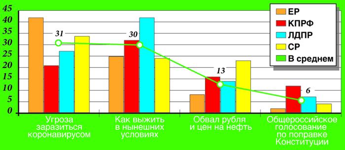 «Независимая Газета» про исследование ЦИПКР  «Коронавирус, обнуление и общероссийское голосование по поправкам к Конституции»
