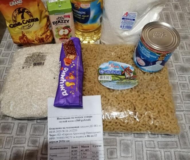 Ярославские коммунисты требуют проверить стоимость продуктов из "сухпайков" школьников