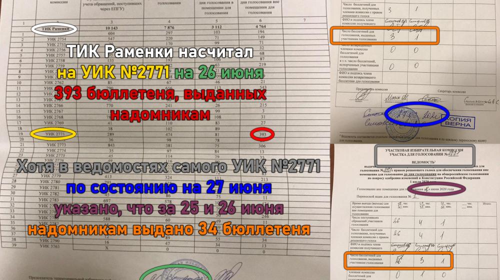 РБК: КПРФ обратилась к генпрокурору из-за «надомников» в Раменках