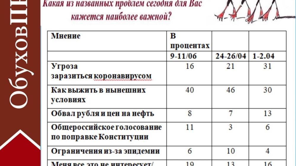 Сергей Обухов про запугивание досрочными выборами в Думу и «войну» программных статей «единороссов»