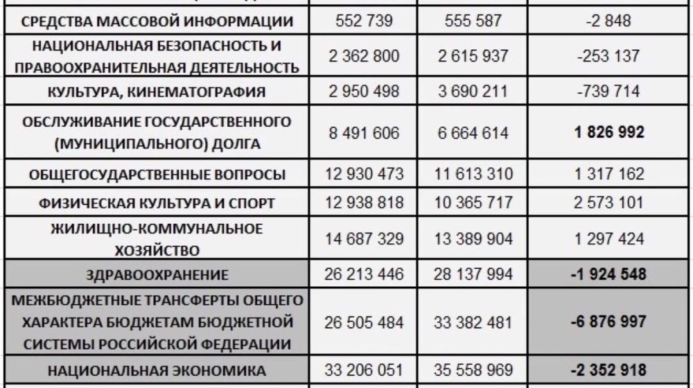 Свердловская область. КПРФ против урезания бюджета здравоохранения
