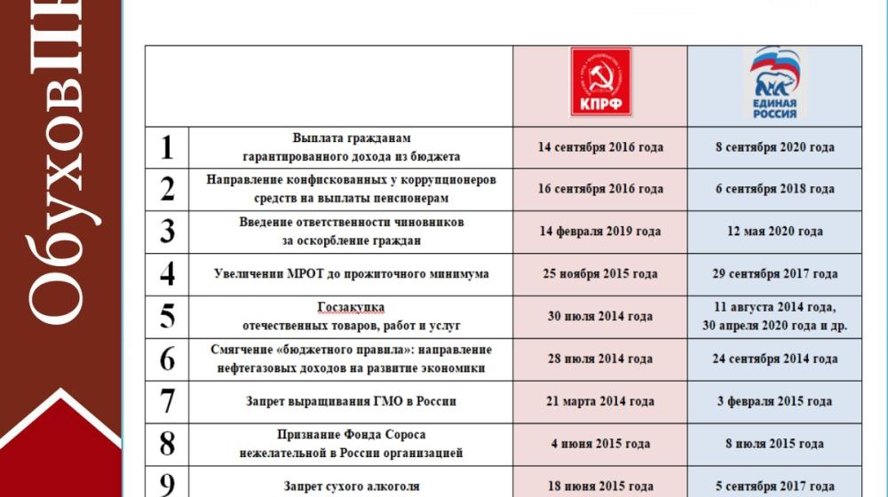 С.П. Обухов - «Коммерсанту» об украденных единороссами инициативах КПРФ