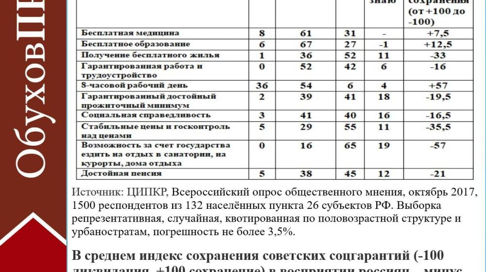 Сергей Обухов про завоевания Октября в России, находящейся под управлением «февралистов»