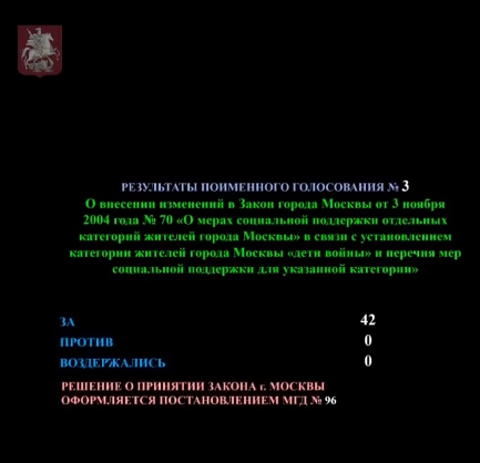 Депутаты КПРФ в Мосгордуме добились поддержки столичных детей войны
