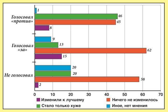 Сергей Обухов – «Независимой газете»: В КПРФ подсчитывают разочарованных избирателей