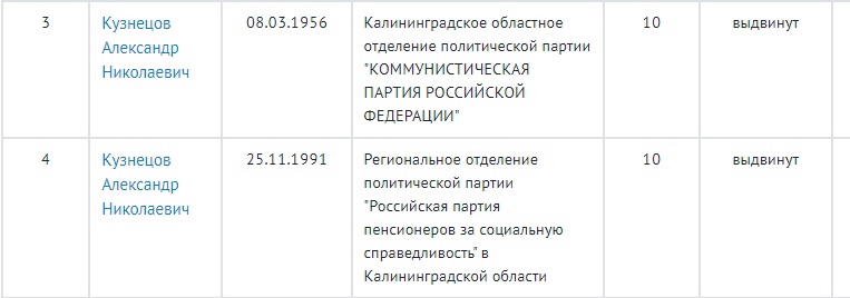 Калининградская область. Против кандидата от КПРФ Александра Кузнецова выдвинули полного тезку от партии-спойлера