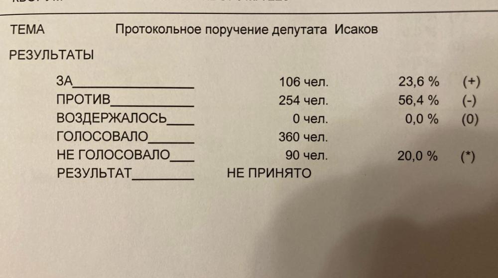 Депутаты фракции КПРФ в Государственной Думе выступили с протокольным поручением проверить эффективность расходования бюджетных средств на пожаротушение, в связи с вновь начавшимися лесными пожарами