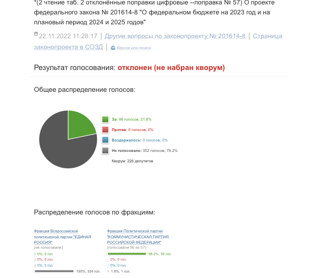Нижегородские депутаты КПРФ обратились к думским коллегам с просьбой поддержать бюджетную поправку о финансировании онкоцентра в Нижнем Новгороде