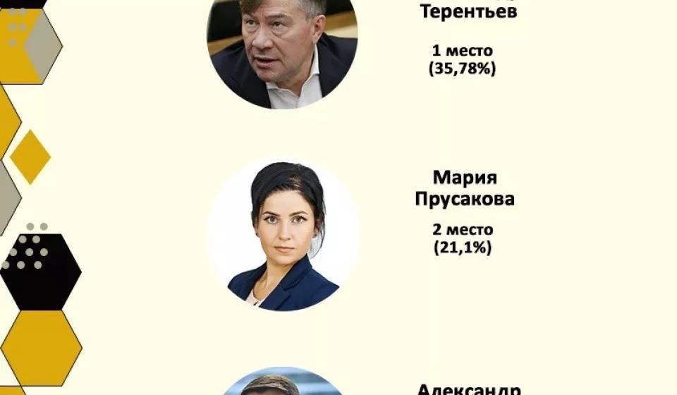Мария Прусакова вошла в число самых медийных депутатов Госдумы от Алтайского края
