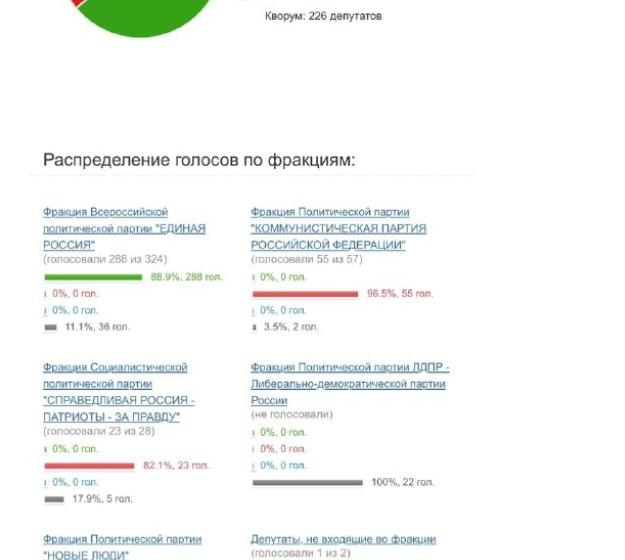 Ольга Алимова: "Фракция КПРФ проголосовала ПРОТИВ предложения о заморозке компенсационных выплат гражданам"