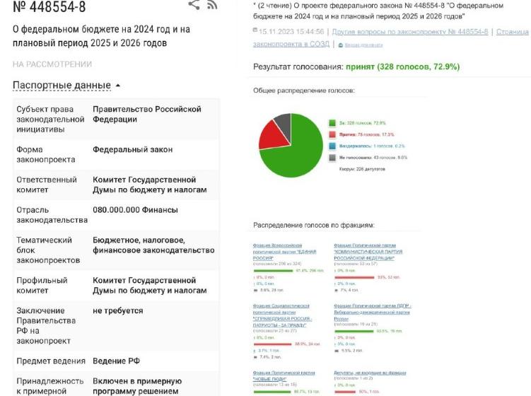 О.Н. Алимова: "С таким бюджетом страна продолжит деградировать!"