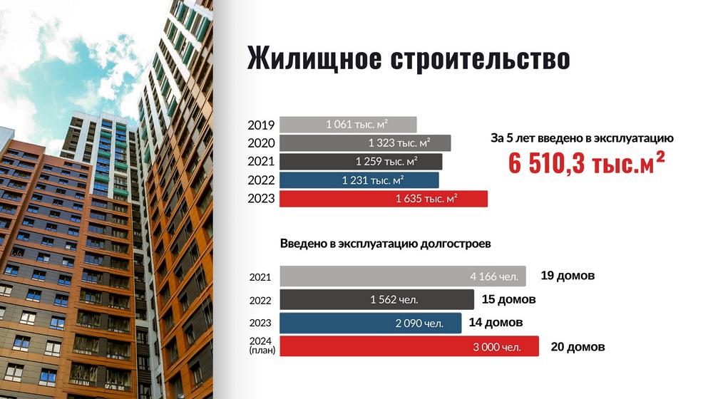 Итоги 2023 года: Горсовет высоко оценил результаты работы Анатолия Локтя во главе Новосибирска