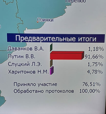 Работа Саратовского избирательного штаба кандидата в Президенты России Николая Харитонова продолжается