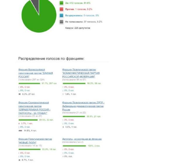 В Госдуме приняли обращение к Председателю Правительства Российской Федерации Михаилу Мишустину о проблемах в сфере жилищно-коммунального хозяйства