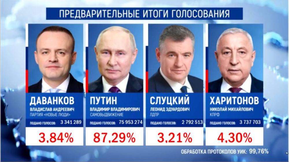 Сергей Обухов про прошедшие выборы: несколько интересных фактов